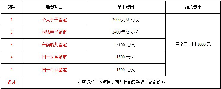 中心dna亲子鉴定收费标准